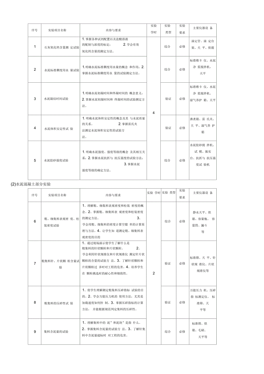 土木工程材料教学大纲_第4页