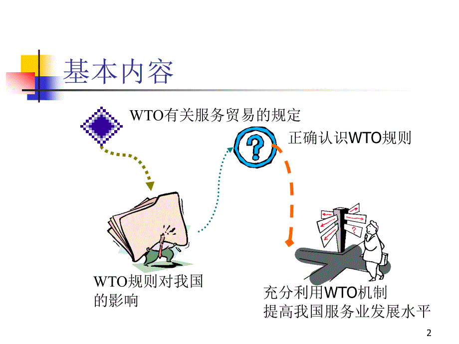 服务贸易总协定ppt课件_第2页