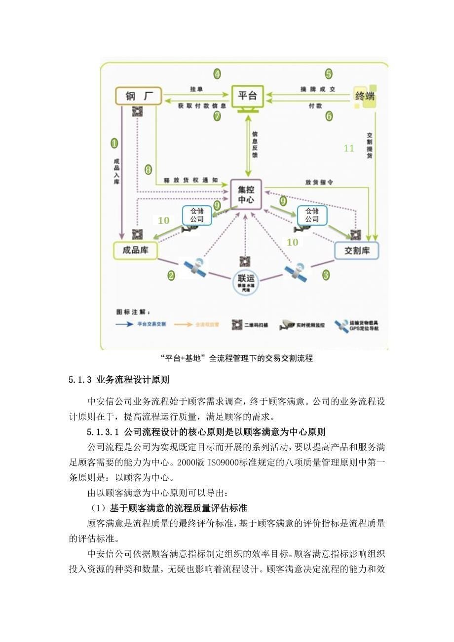 第五章-中安信公司集团业务流程优化设计.doc_第5页