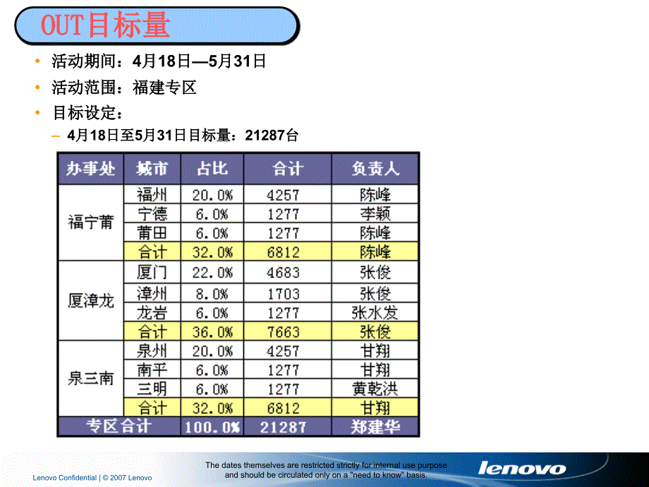 最新店面推广促销策划素材PPT课件_第2页