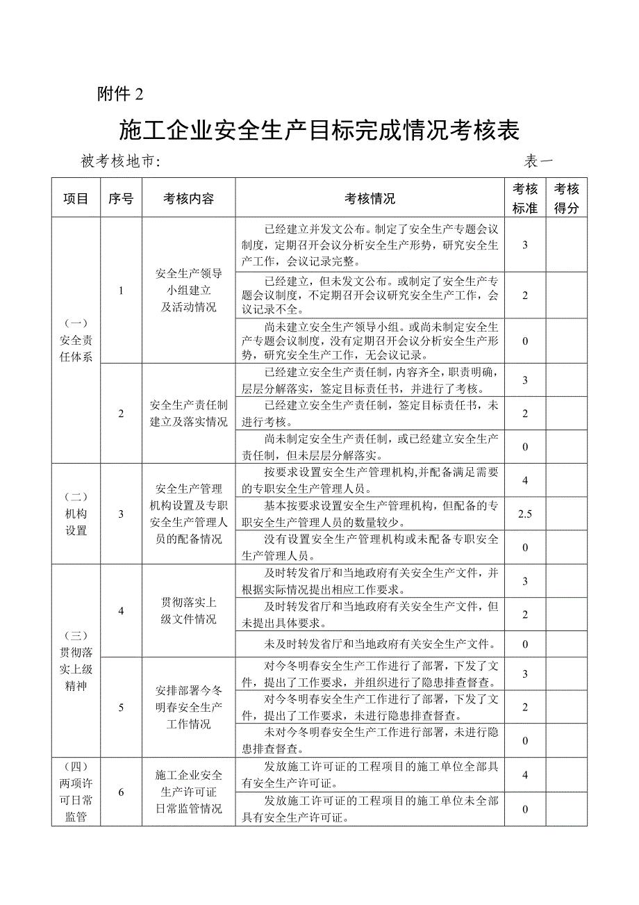 安全生产目标完成情况考核表_第1页