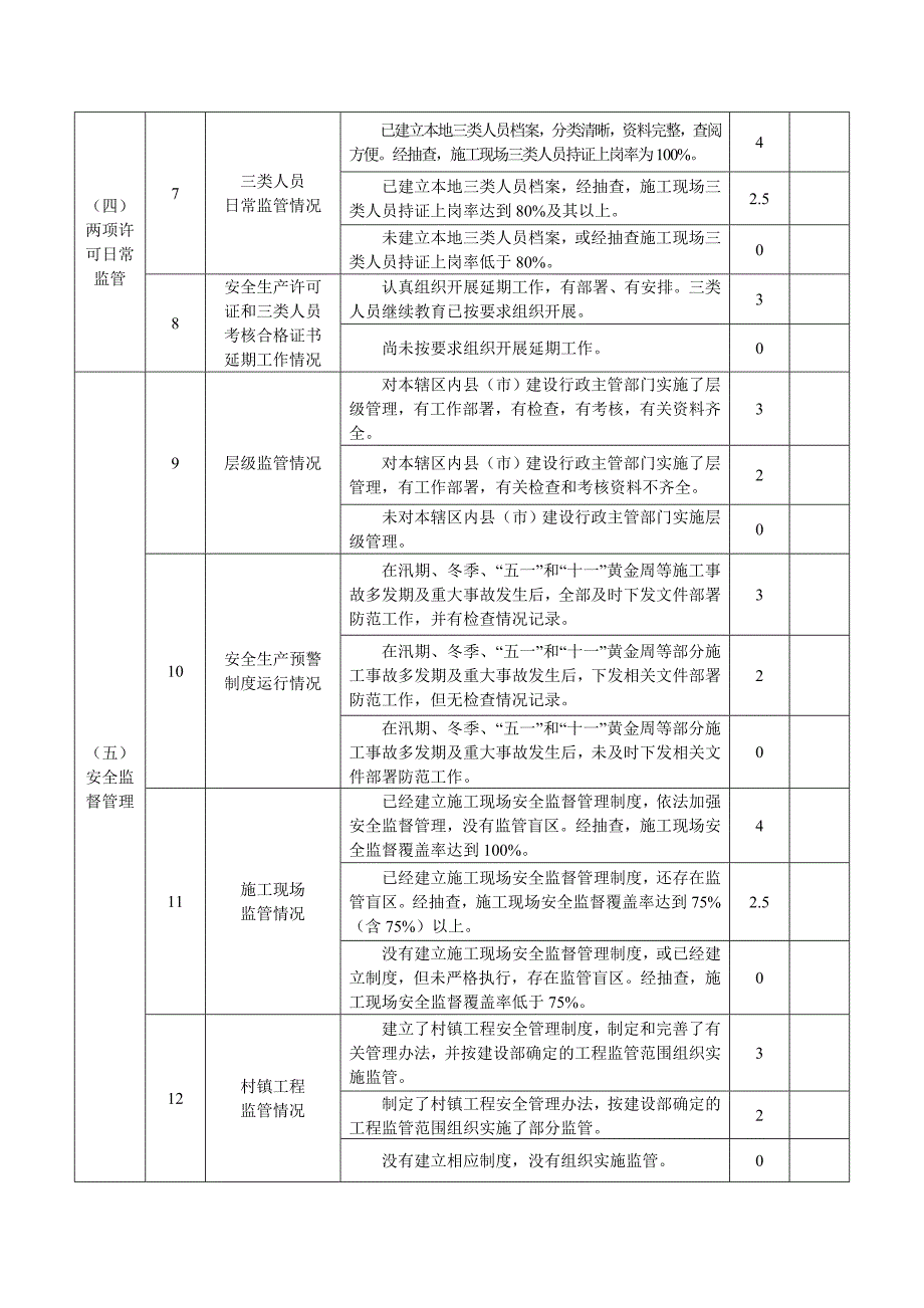 安全生产目标完成情况考核表_第2页