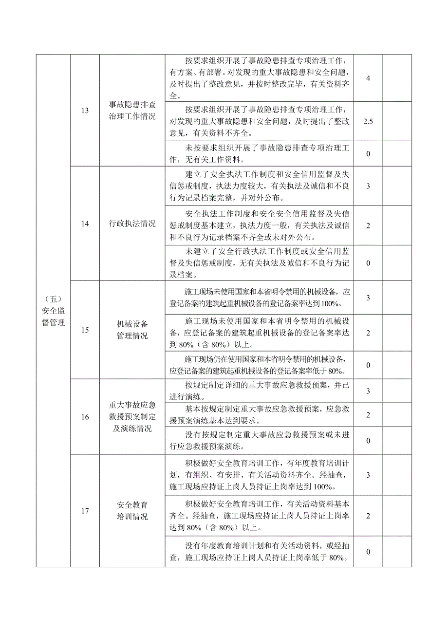 安全生产目标完成情况考核表_第3页