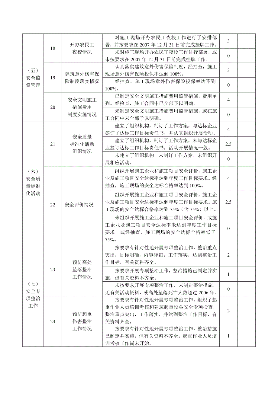 安全生产目标完成情况考核表_第4页