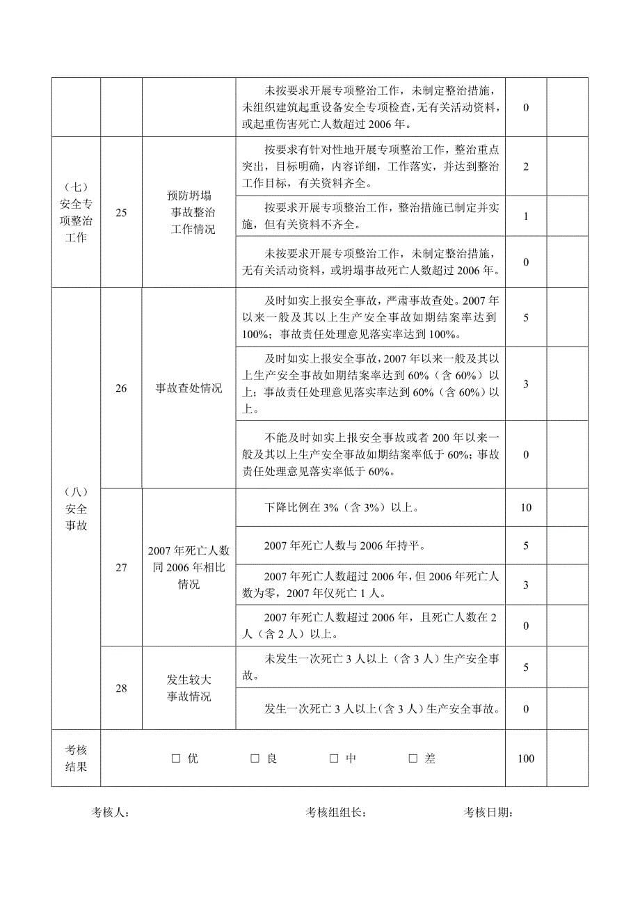 安全生产目标完成情况考核表_第5页