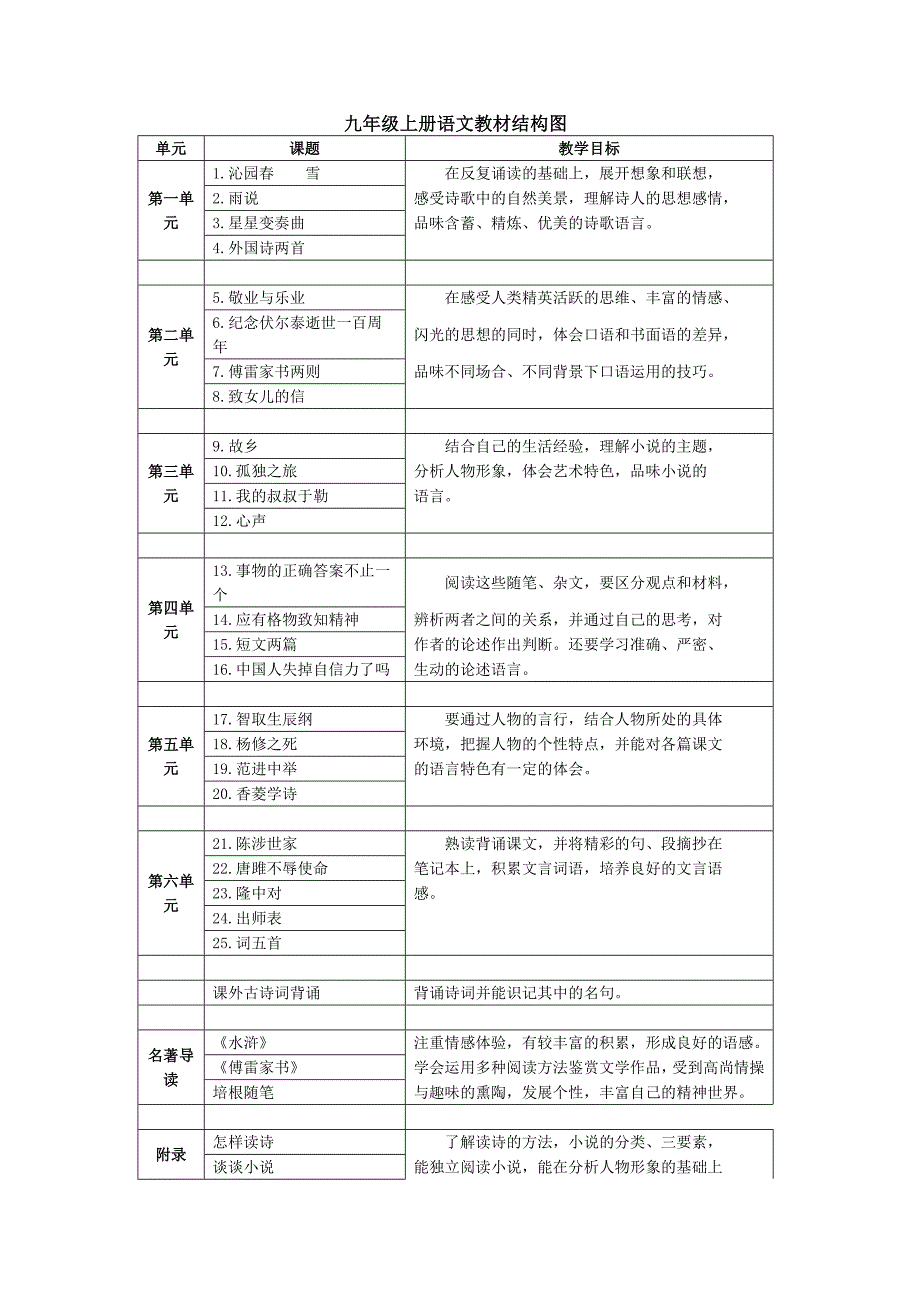 九年级上册语文教材结构图_第1页