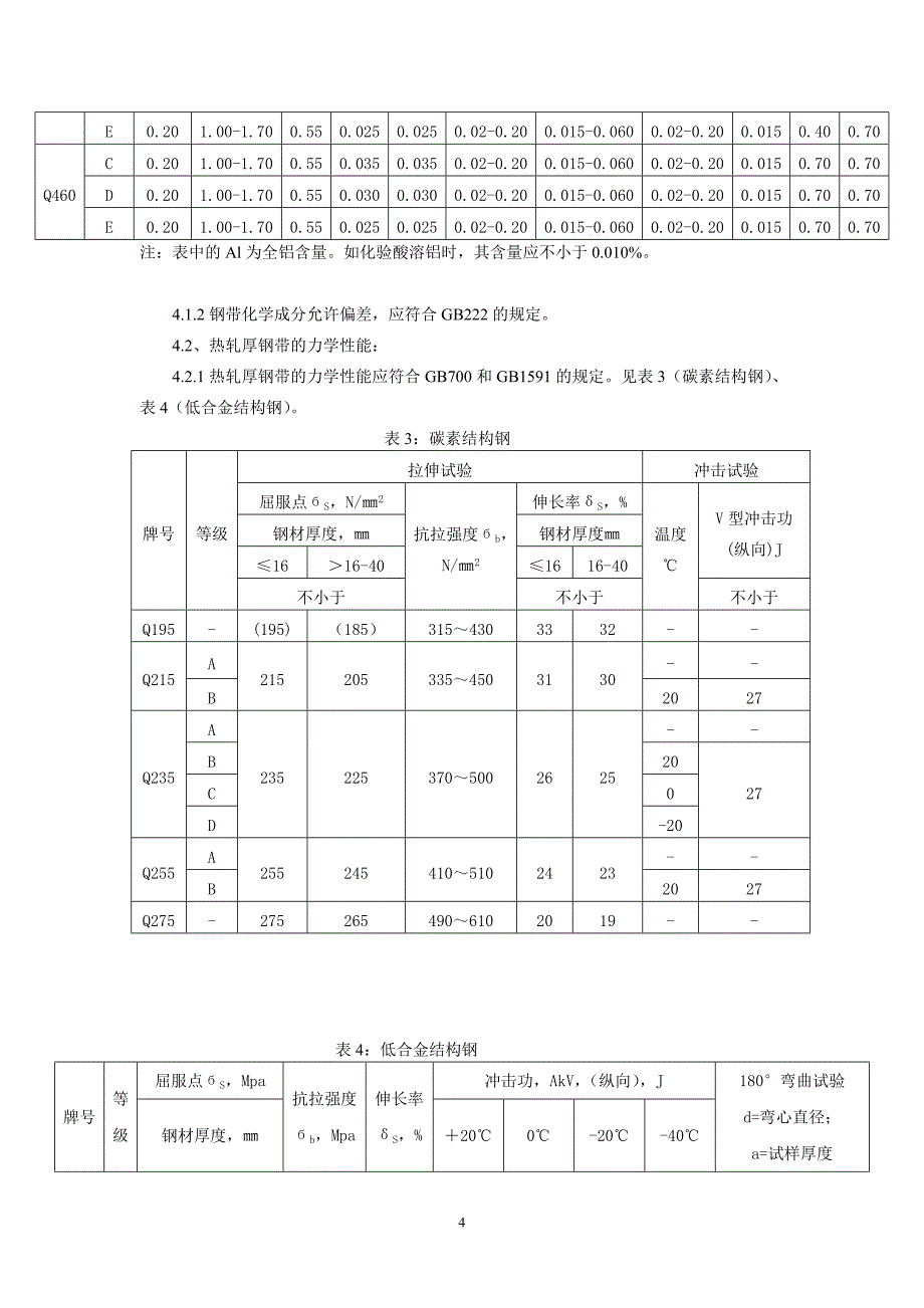 碳合结厚钢带QNQZY520—2008.doc_第4页