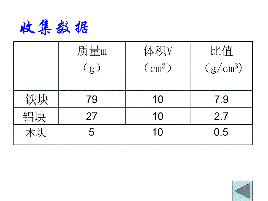 密度教学课件PPT.ppt_第3页