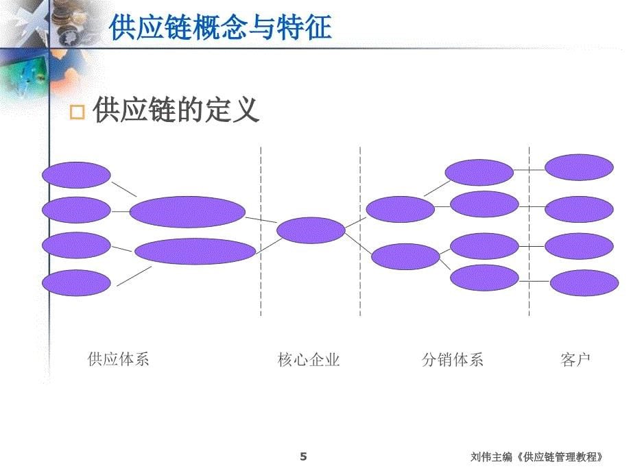 供应链及其背景概述_第5页