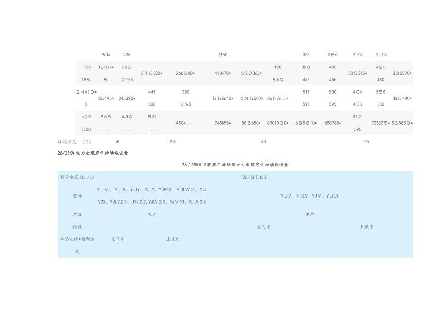 电线电缆载流量表39912_第2页