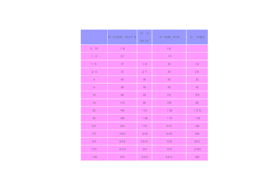 电线电缆载流量表39912_第4页