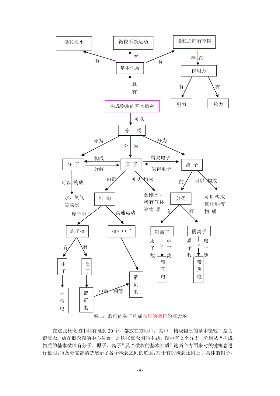 概念图在初中化学教学中的应用_第4页