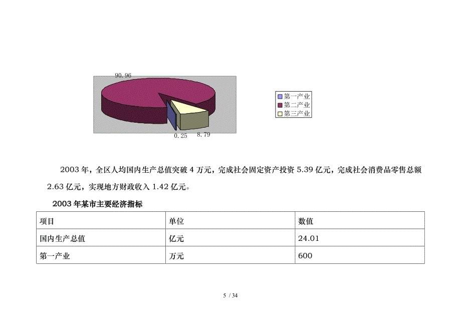 某楼盘商业营销方案_第5页