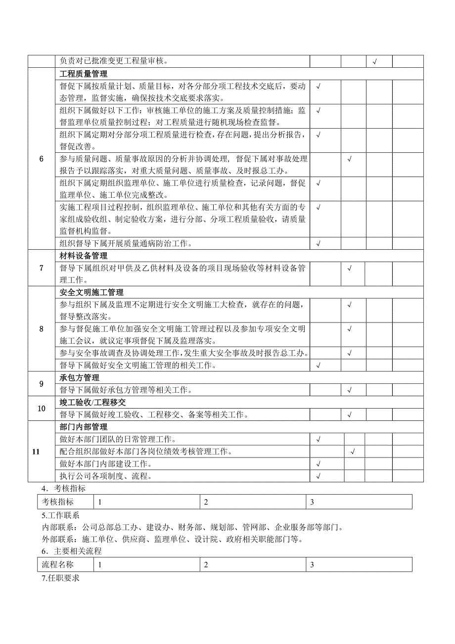 【岗位说明书】施工企业工程管理部岗位说明书_第2页