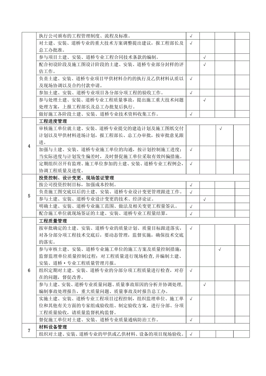 【岗位说明书】施工企业工程管理部岗位说明书_第4页