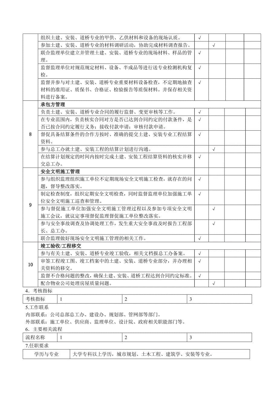 【岗位说明书】施工企业工程管理部岗位说明书_第5页