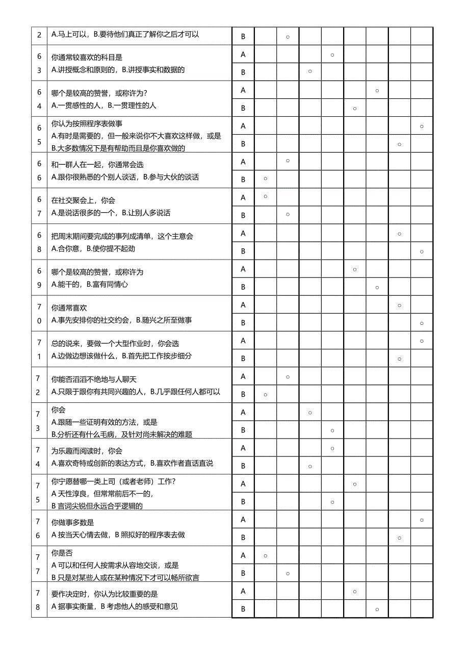 MBTI职业性格测试题（天选打工人）.docx_第5页