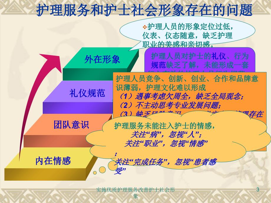 实施优质护理服务改善护士社会形象课件_第3页