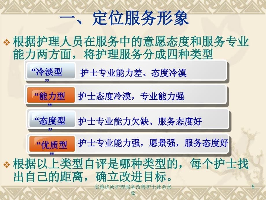 实施优质护理服务改善护士社会形象课件_第5页