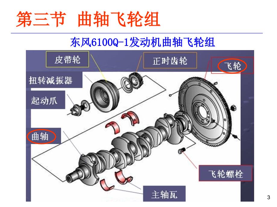 港口内燃机02章3ppt课件_第3页