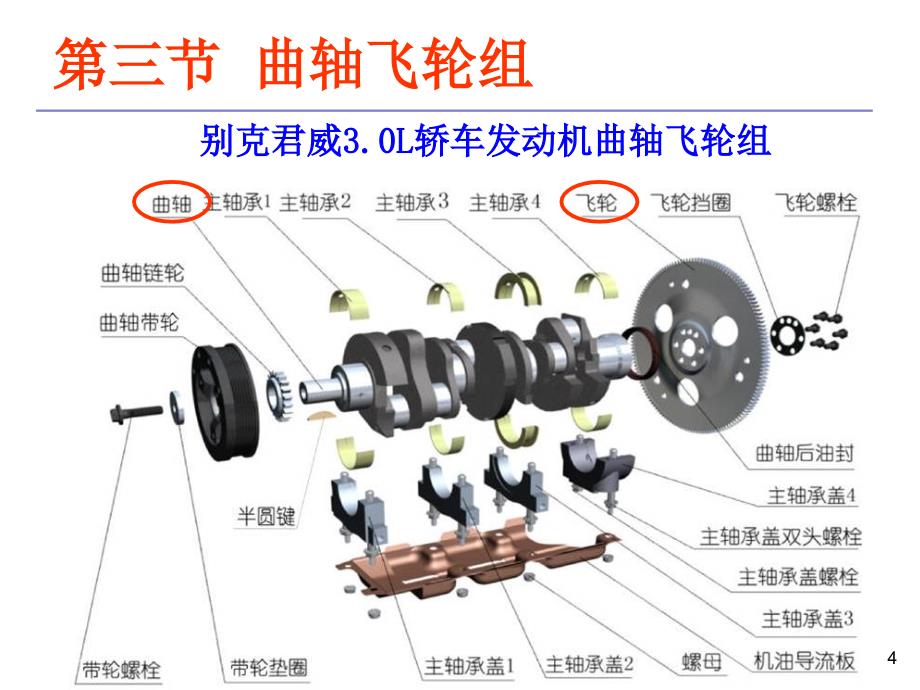 港口内燃机02章3ppt课件_第4页