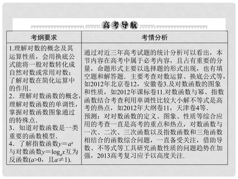 高考数学总复习 36 对数与对数函数课件 文 新人教A版_第2页