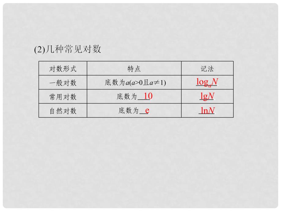 高考数学总复习 36 对数与对数函数课件 文 新人教A版_第4页