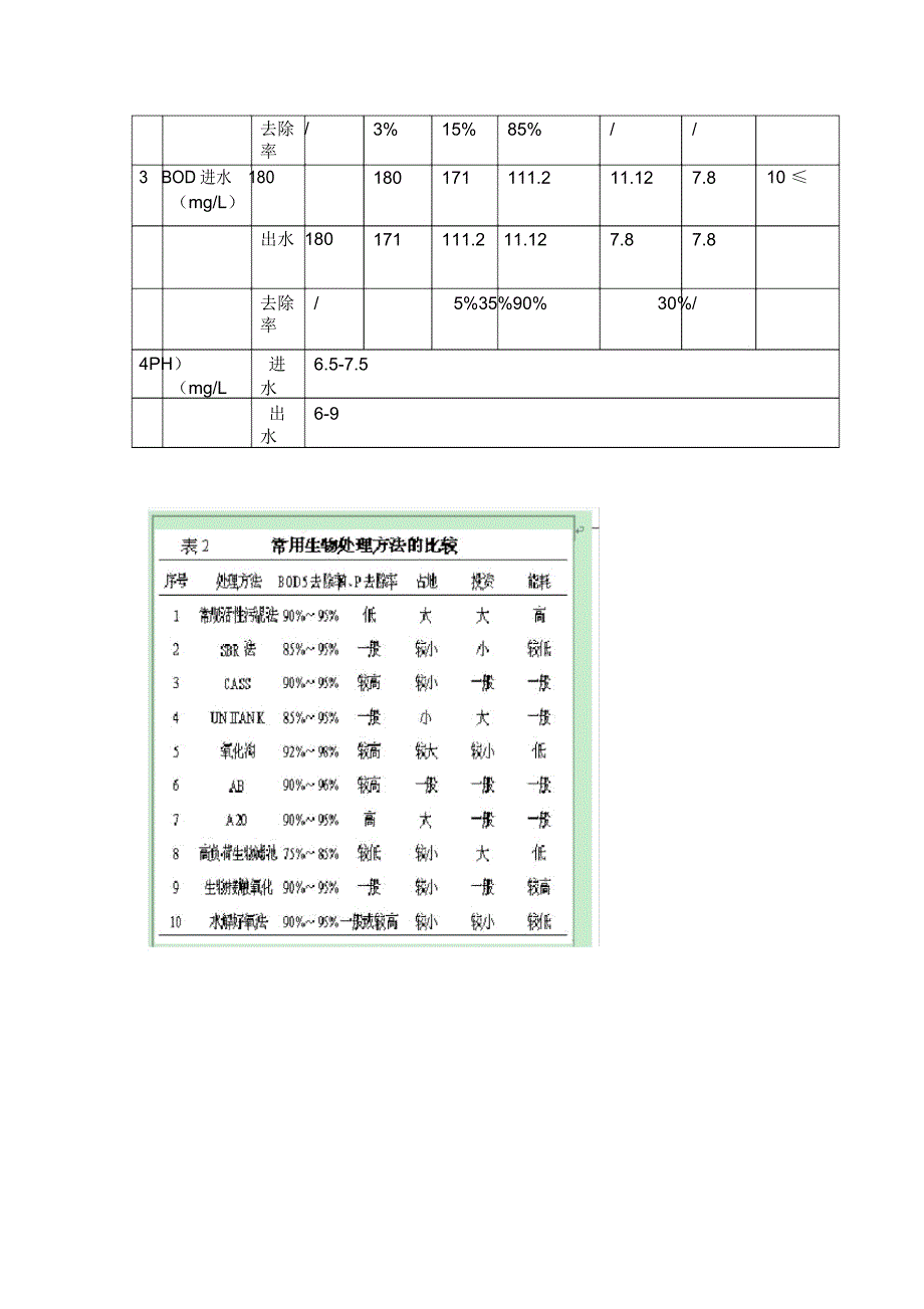 校园污水处理工艺设计_第4页