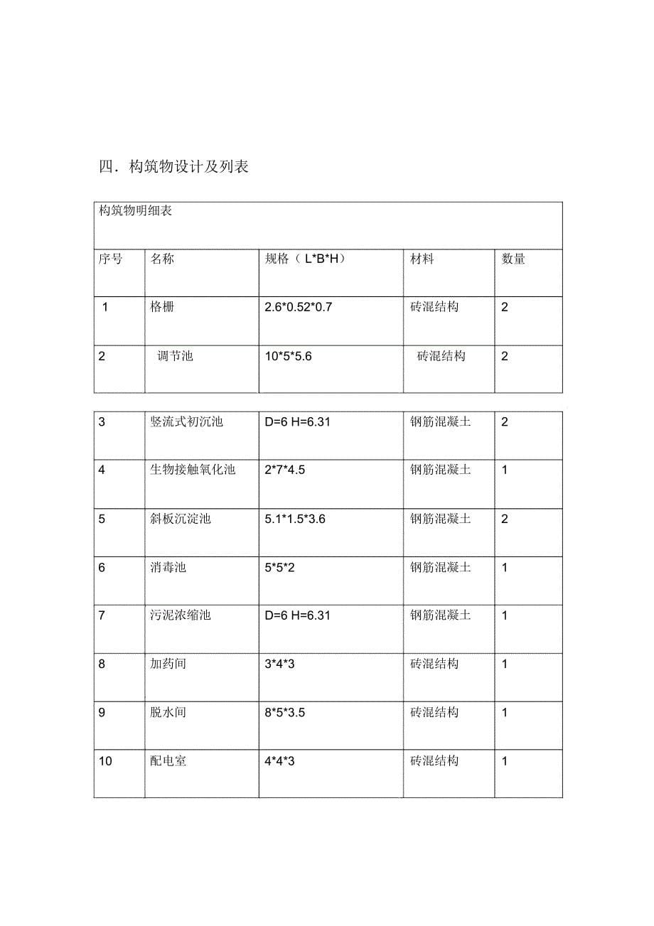 校园污水处理工艺设计_第5页