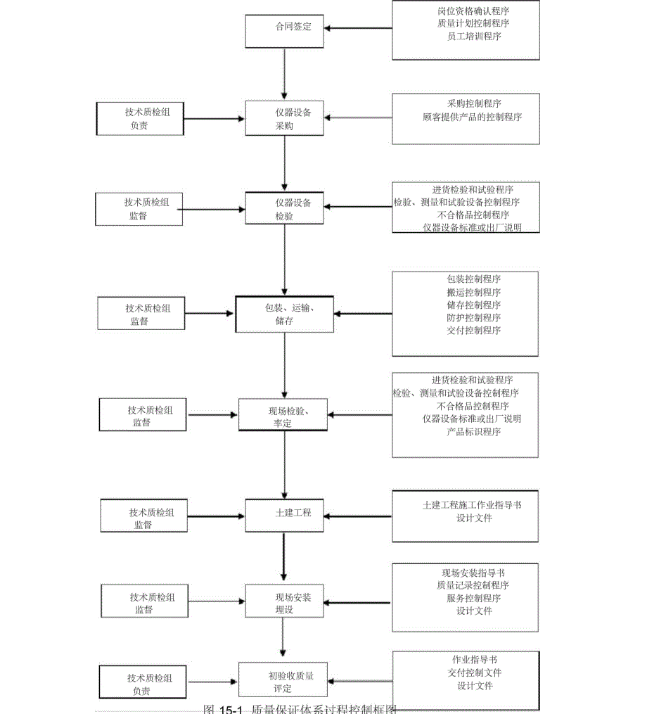 施工质量保证措施及应急预案_第2页