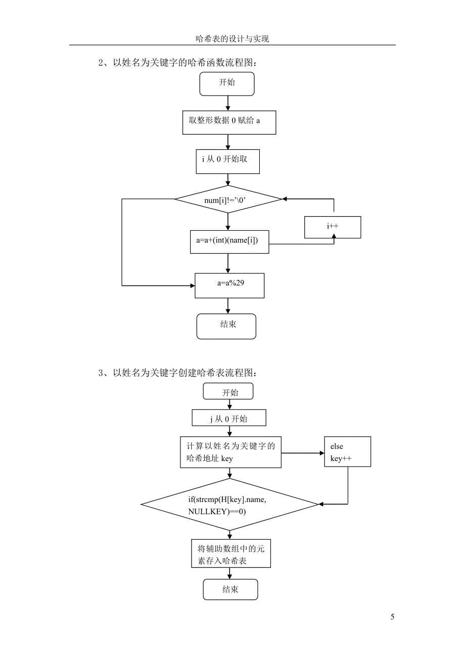 本科毕业设计--哈希表的设计与实现.doc_第5页