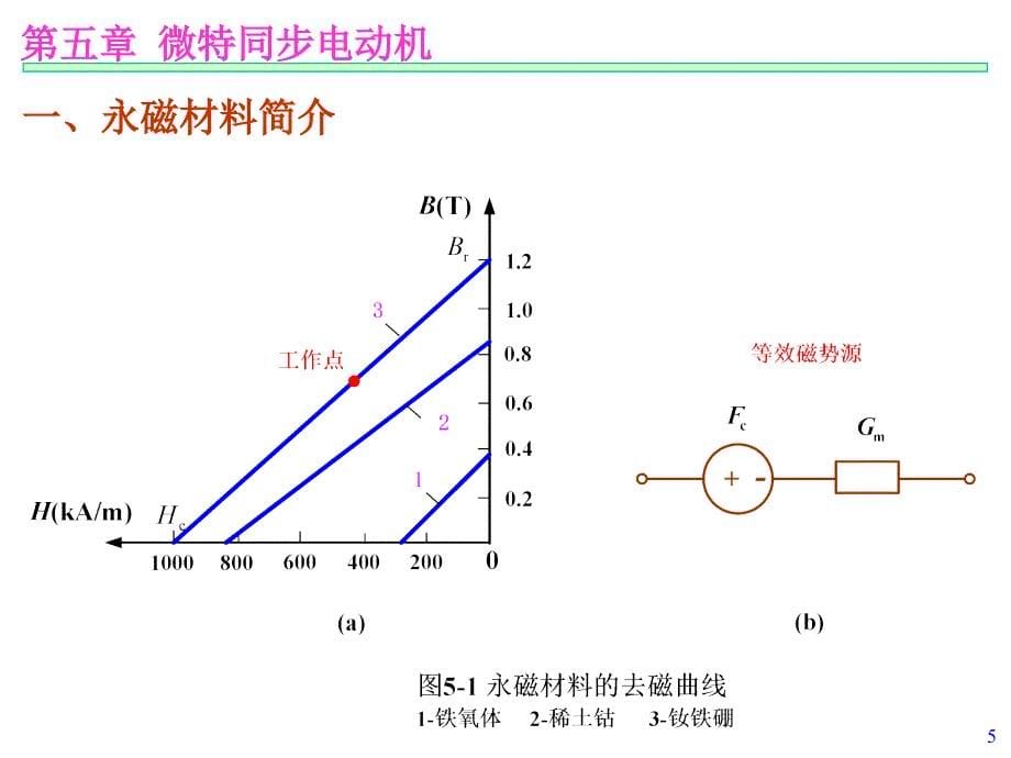 微特同步电动机PPT课件_第5页