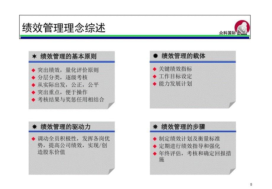 绩效管理与平衡计分卡一PPT58页_第5页