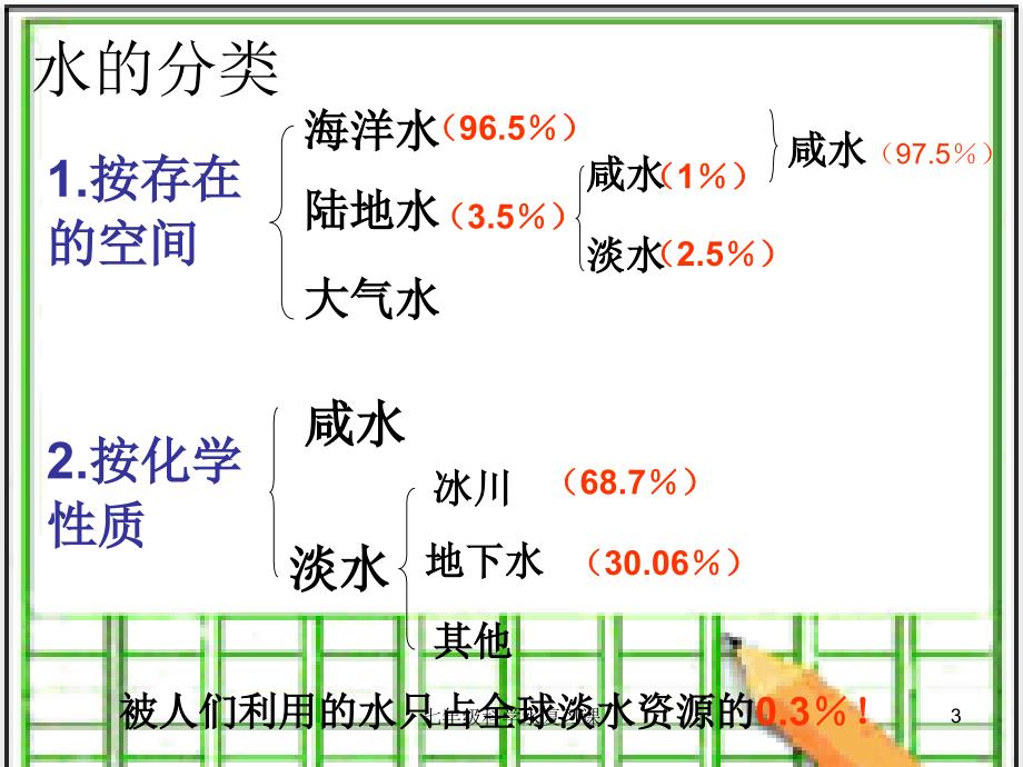 七年级科学水复习课课件_第3页