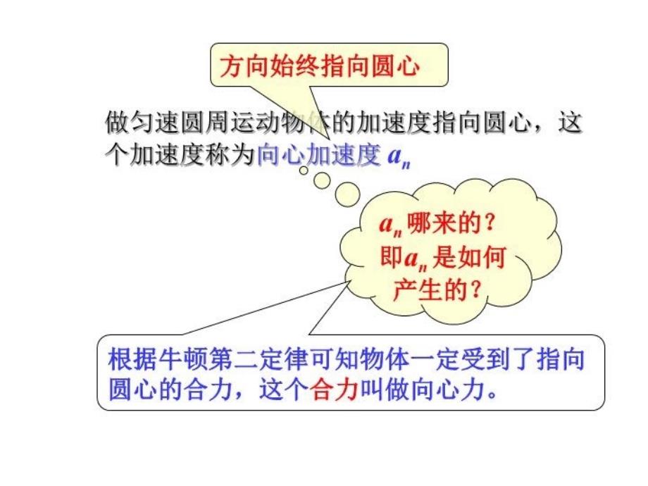 最新向心力幻灯片_第4页