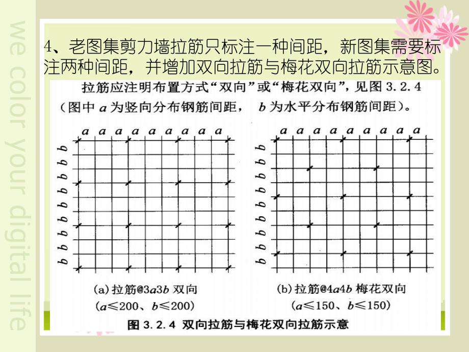 G101新老图集对比培训课件_第4页