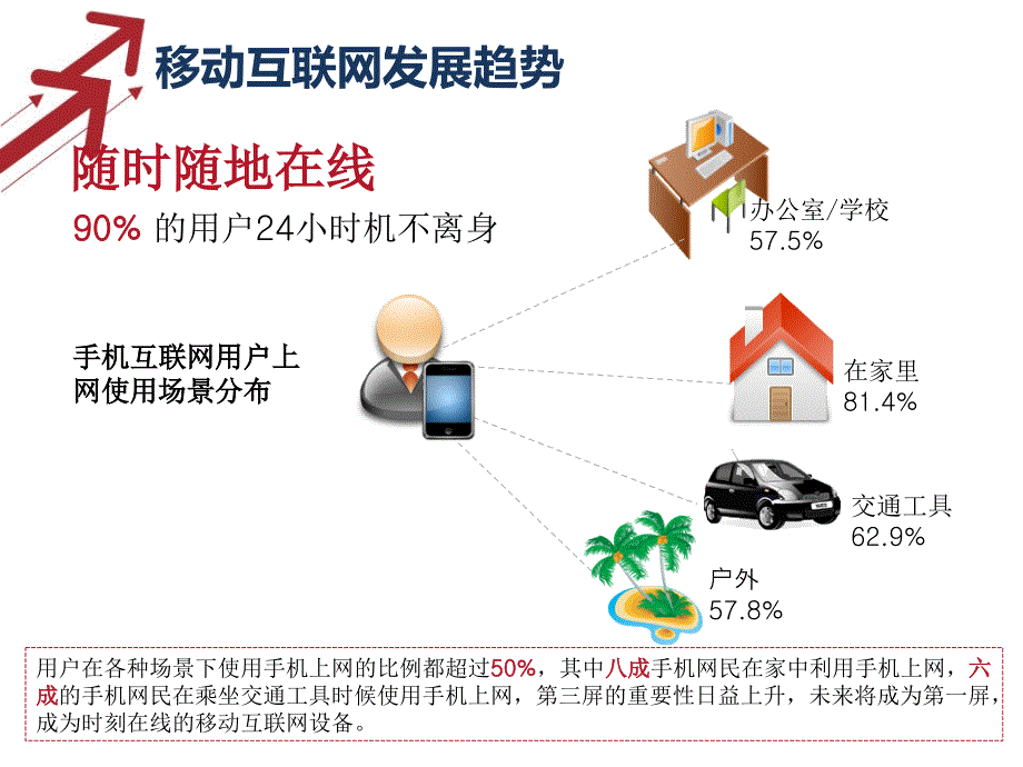 APP行业解决方案_第2页