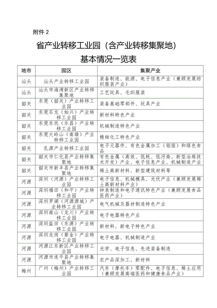 含产业转移集聚地广东省经济和信息化委员会_第1页