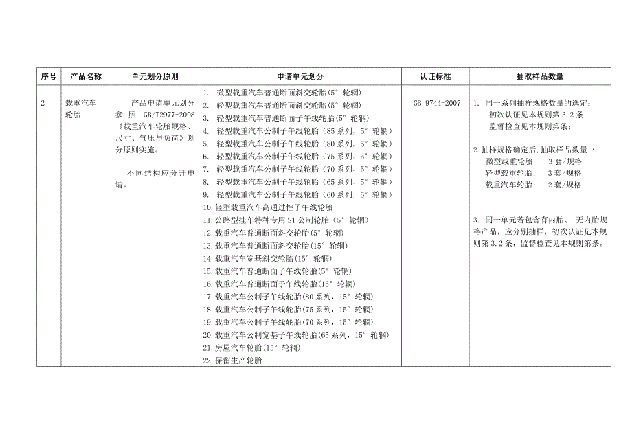 轮胎产品强制性认证申请单元划分_第2页