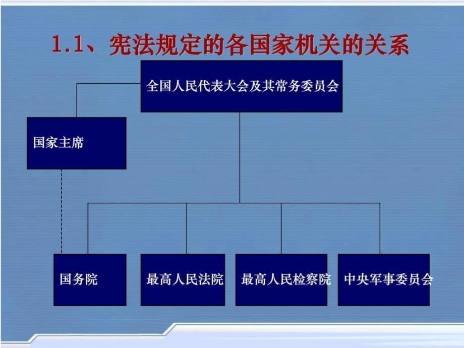 中国政府组织结构图_1571932170_第5页