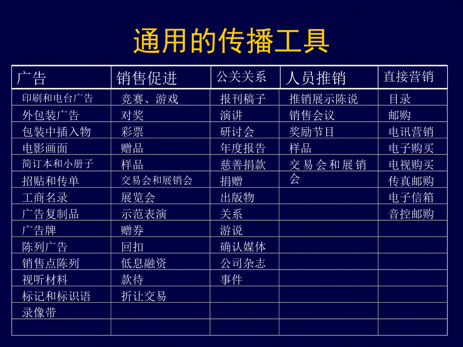 设计和管理整合营销传播流程与方法_第4页