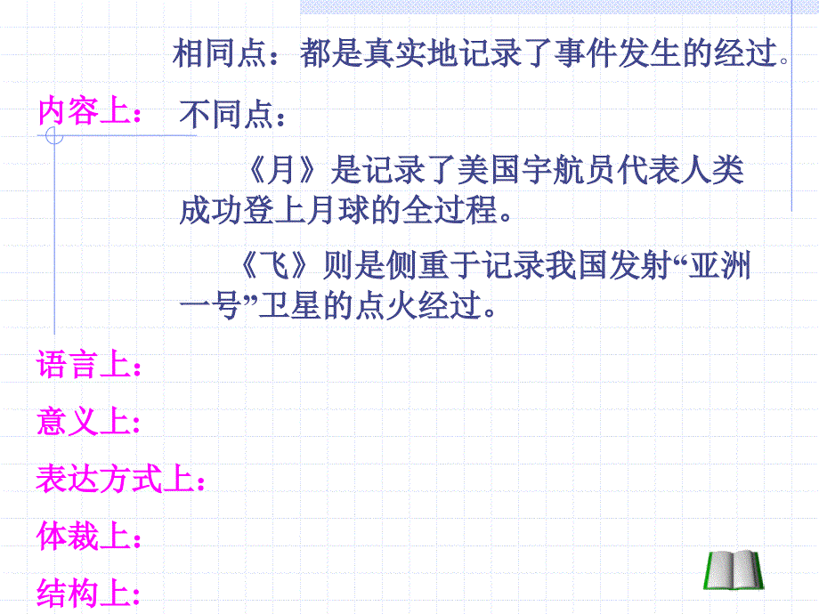 内容上语言上意义上表达方式上体裁上结构上_第1页