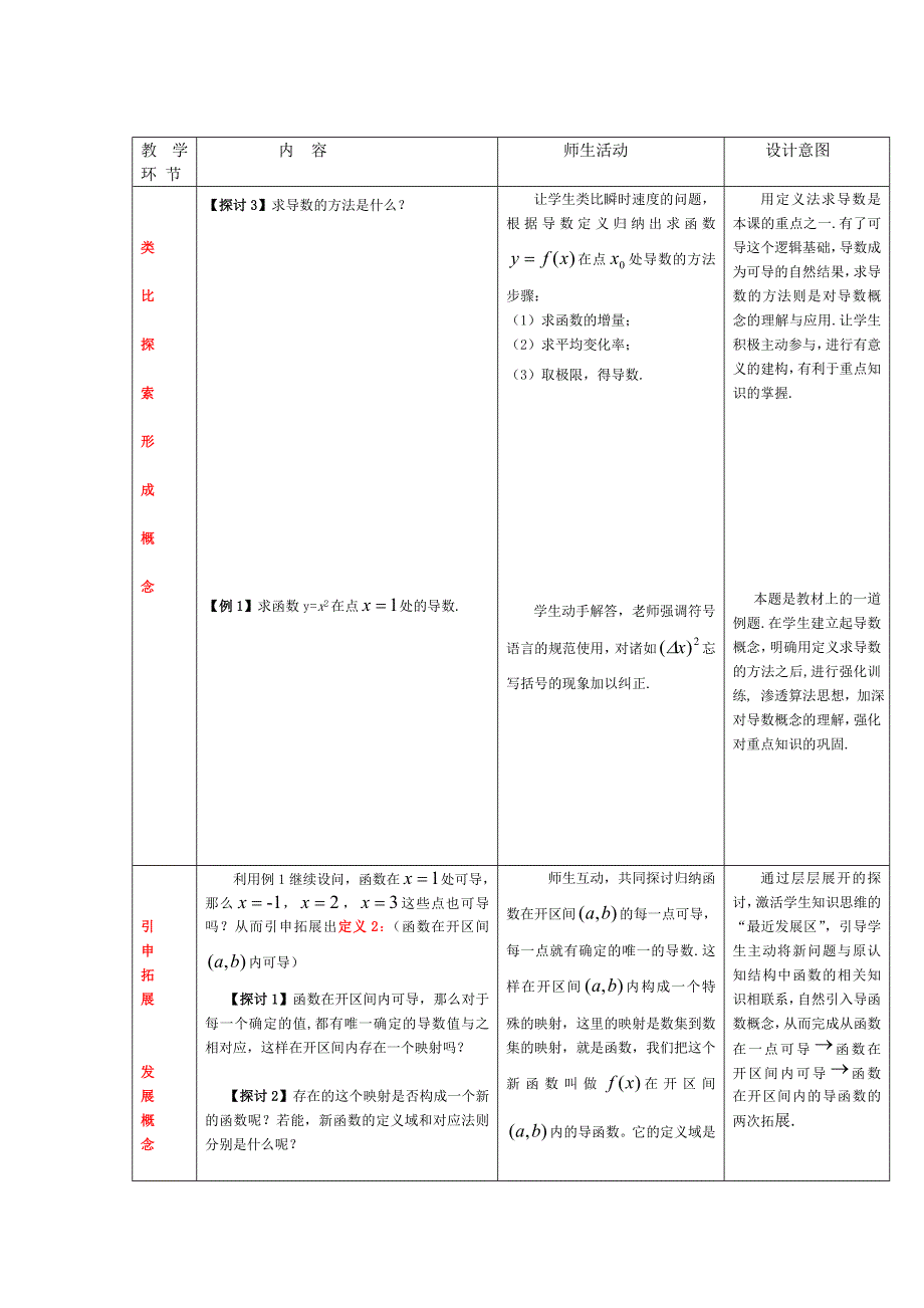 导数变化率的教学案例_第3页