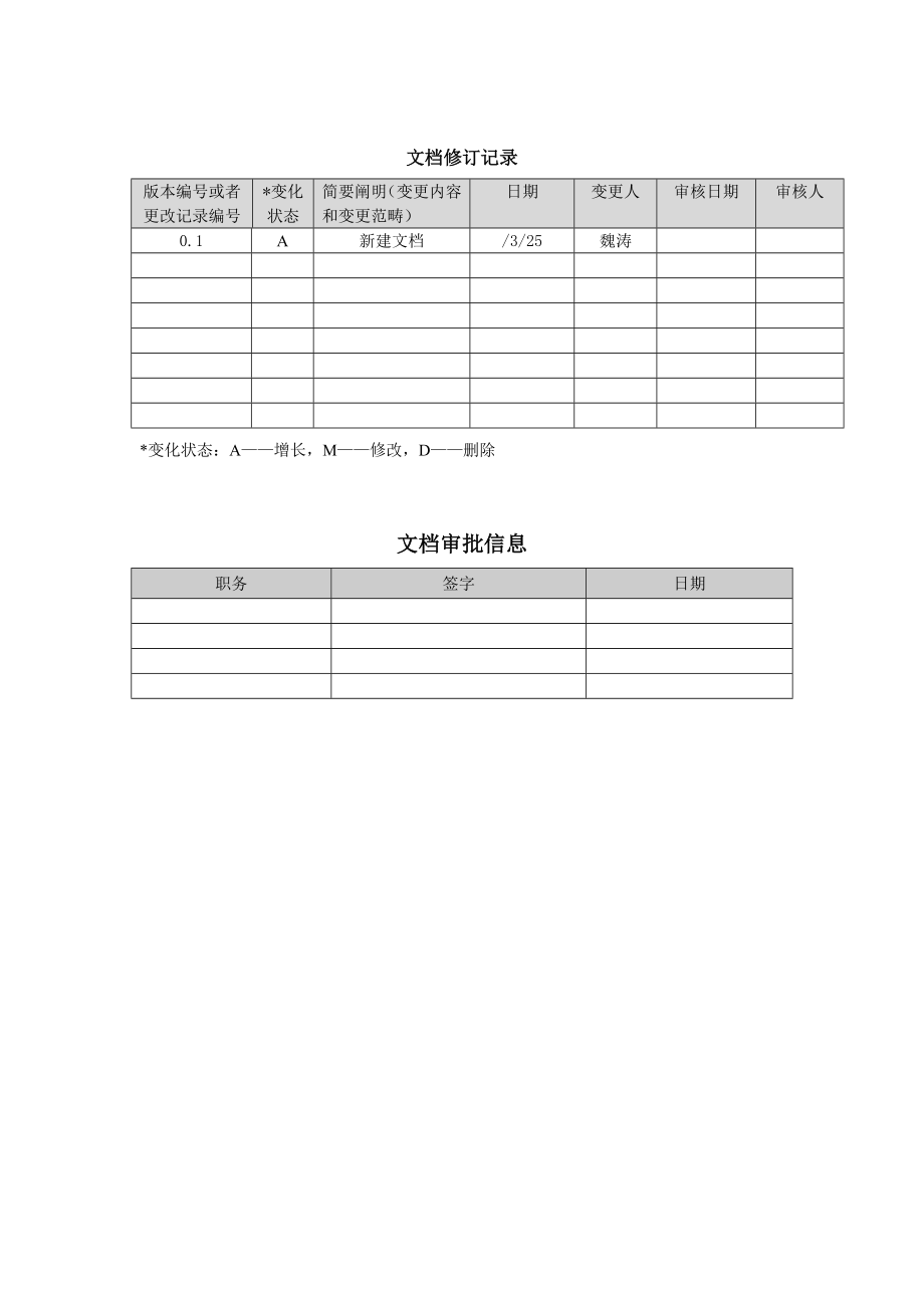 OA系统需求分析说明书完整版_第2页