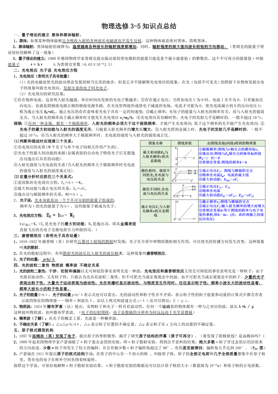 (完整word版)物理选修3-5知识点归纳.doc_第1页