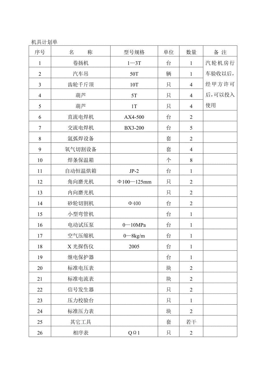 【建筑施工方案】汽轮机安装施工方案_第5页