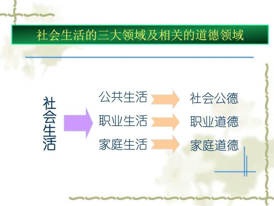 修订版思想道德修养与法律基础 第五章 课件_第4页