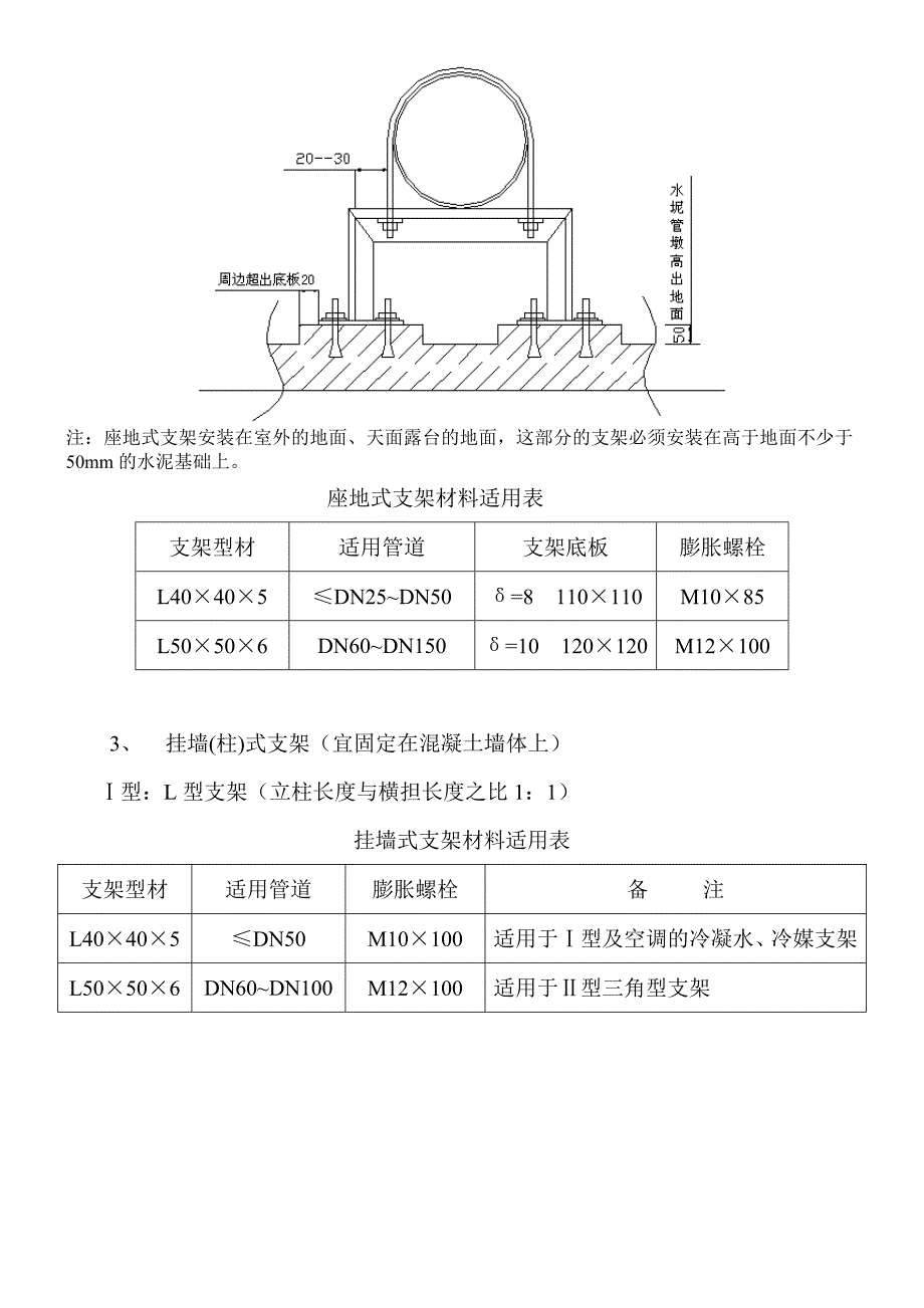 消防管道支(吊)架的安装方案_第3页