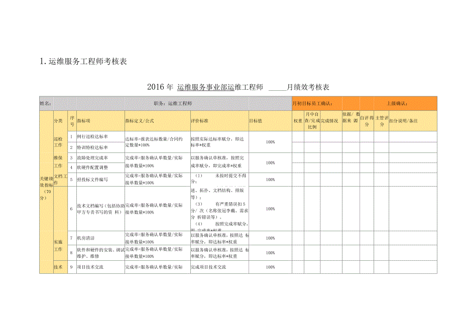 运维服务工程师考核表_第1页