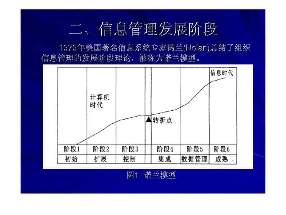 信息资源管理及其进展硕_第5页